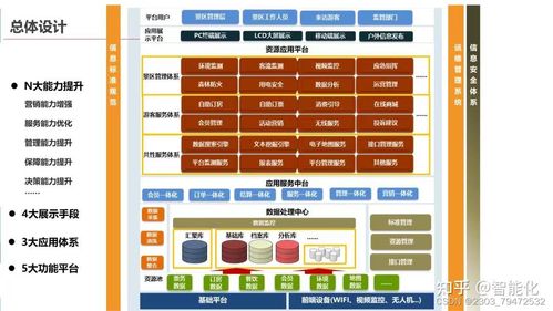 软件需求工程 旅游景区智慧分析系统