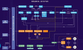 微三云 电商系统定制开发