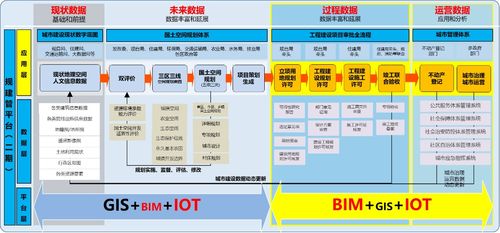 工程建设项目三维电子报建平台在北京城市副中心的应用