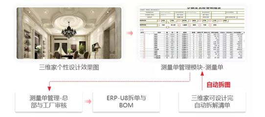 企业管理软件个性化定制已成常态 淋浴房订单系统